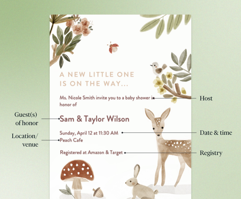 Diagram of where and what to write on an invitation for a baby shower.